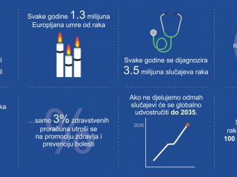 Hepatos obilježava Međunarodni dan borbe protiv raka